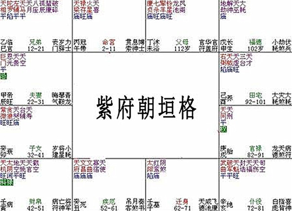 紫微斗数富贵格局紫府朝垣格详解