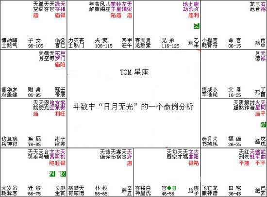 紫微三方四正 紫薇命盘分析详解免费 紫薇斗数如何看紫薇命盘的三方四正 四化飞星 易德轩网