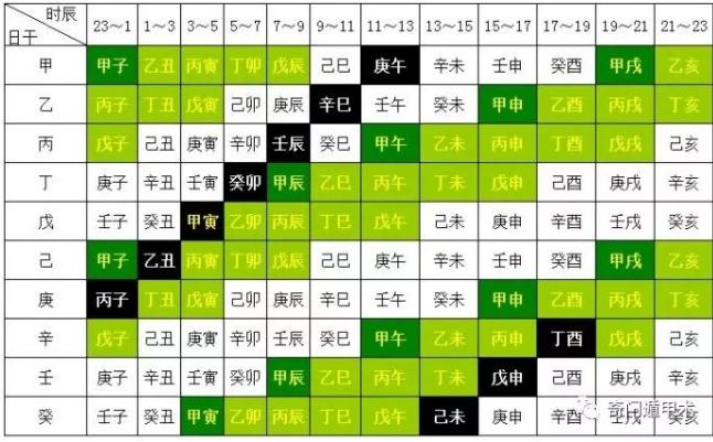 阴盘遁甲无三奇，亦无吉凶与格局