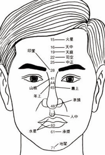 处处留情的男人面相图解