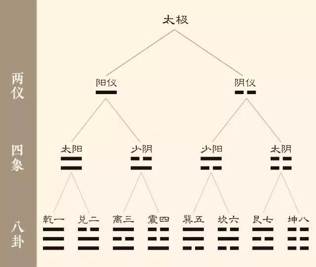 民间鲁班厌胜之术，用来行善和布局害人的忌讳