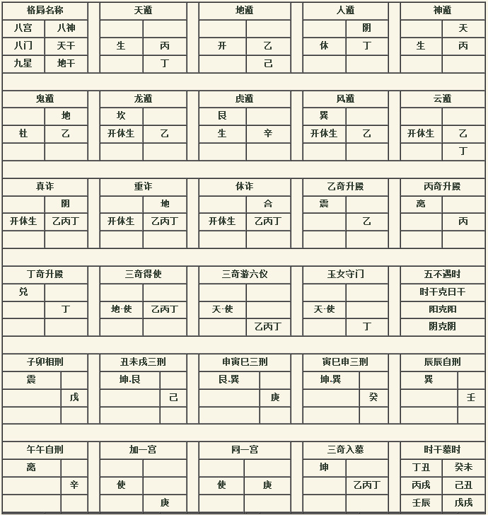 奇门遁甲解盘步骤图解图片