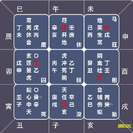 奇门案例分析 奇门盘解析 奇门遁甲在线排盘解读 奇门飞宫之实战 年命为庚的白领女性测工作 飞盘奇门