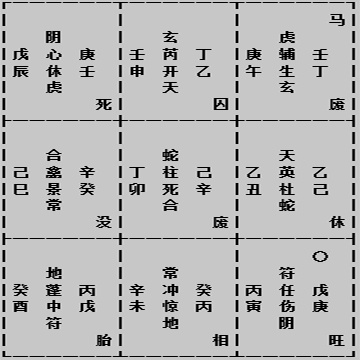 奇门遁甲飞宫断家事,提前预知保平安！（实战案例分享）