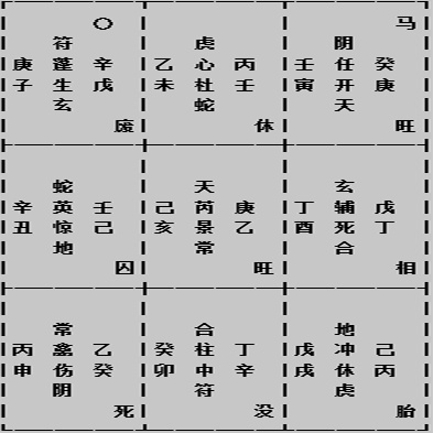 奇门遁甲学员答疑八：奇门飞宫测财源实例