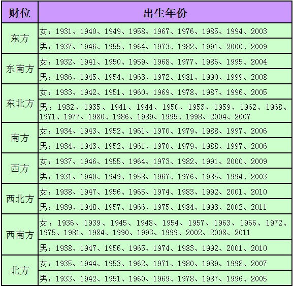 风水法器五大实用财神位布局法