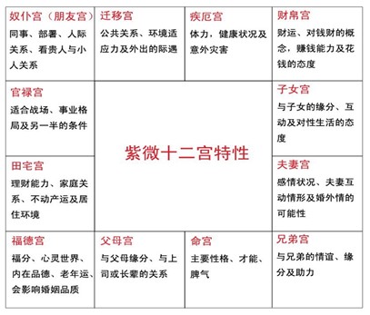 紫微斗数命盘 紫薇斗数6种富格局有 紫薇斗数格局铃贪格 火贪格 火铃贪格看个人成就 紫微斗数