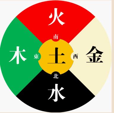 卜筮全书卷之九 黄金策 二,岁克衰宫，玉树后庭花欲谢