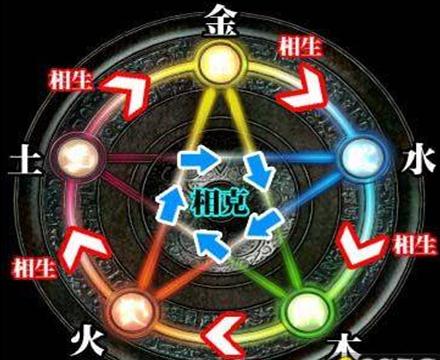 大门对楼梯怎么办？大门对楼梯怎么化解？