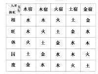 《烟波钓叟歌》详解——010天道为大 《烟波钓叟歌》详解——010天道为大