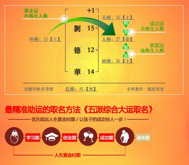 周易起名网唯一官网免费_周易起名网_周易起名网免费测名