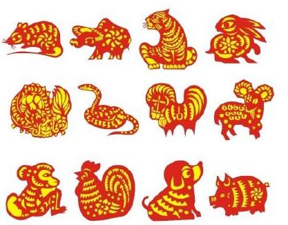 十二生肖中最忌讳的数字和守护神