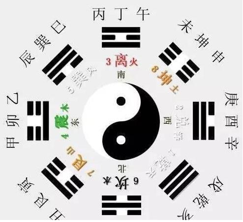 十二生肖的最佳婚姻搭配