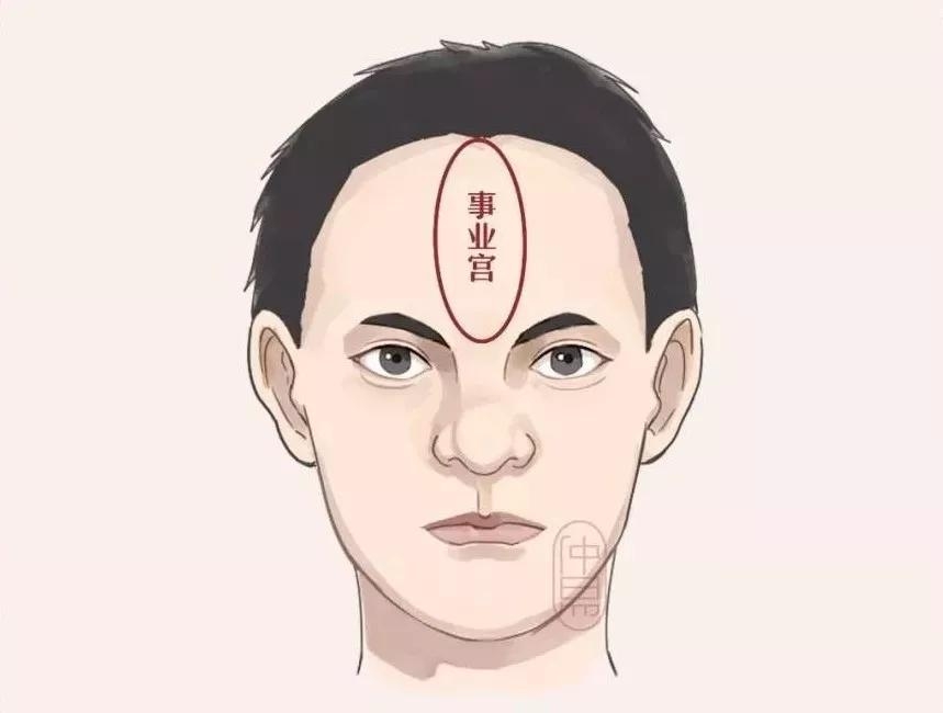 如何从面相看性格？