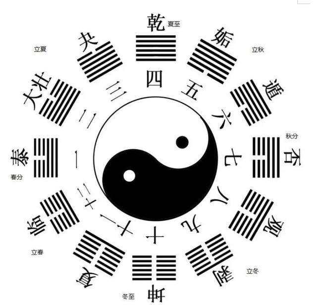 八卦镜什么时候挂效果最好呢？