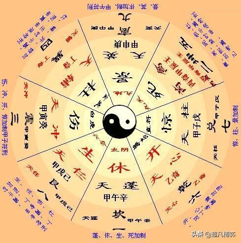传说中的奇门遁甲术，到底有什么奥秘