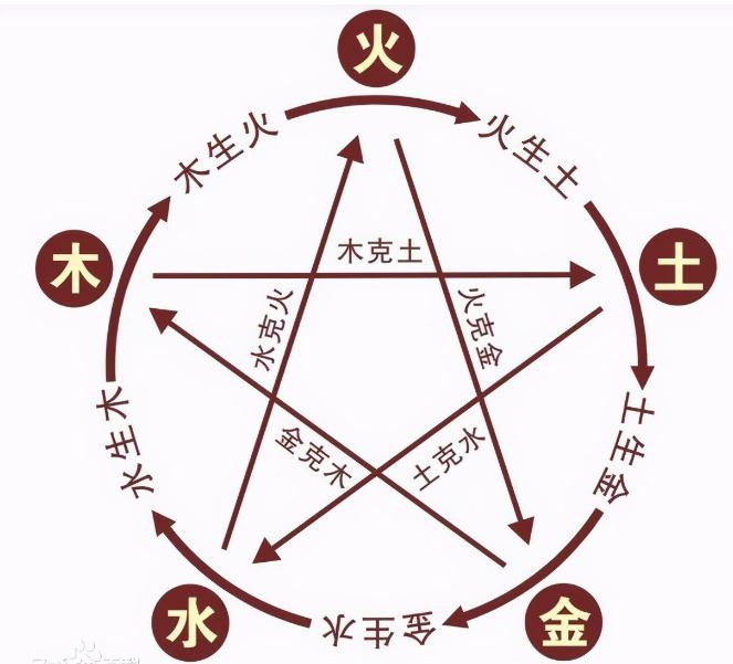 天罡奇门遁甲三遁五盘体系简介（4）