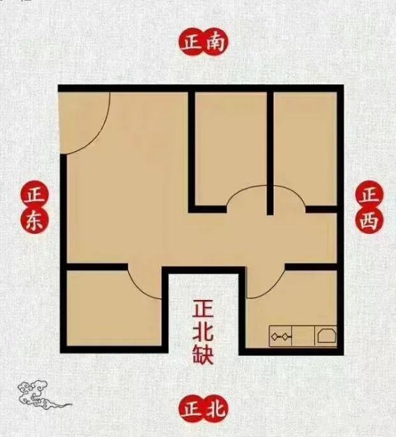 风水说：住宅风水与人的健康疾病的对应关系