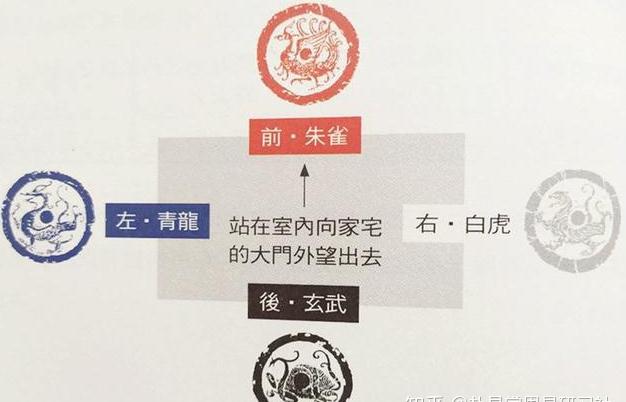 如前方無名堂,則以開走左方門較佳,因為左方為青龍位,青龍為吉.