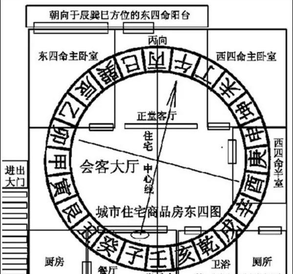房子风水对人的影响，有四大要素你必须知道