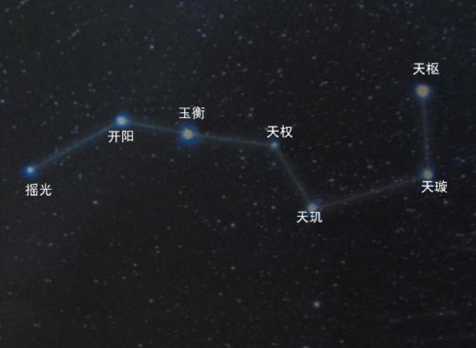 北斗七星和风水有什么关系？