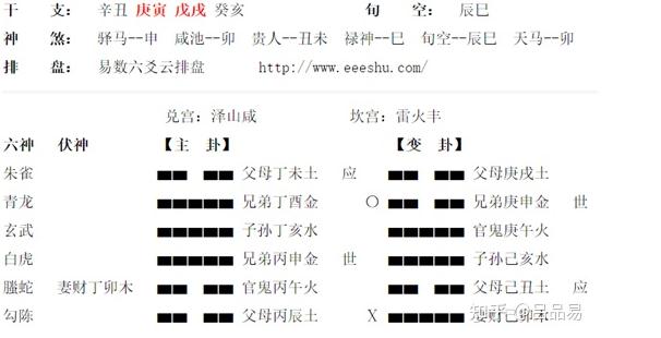 正确认识六爻占卜预测中的细节信息判断