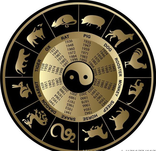 从八字分析适合自己的职业方向
