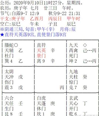 奇门遁甲：预测夫妻二人婚姻