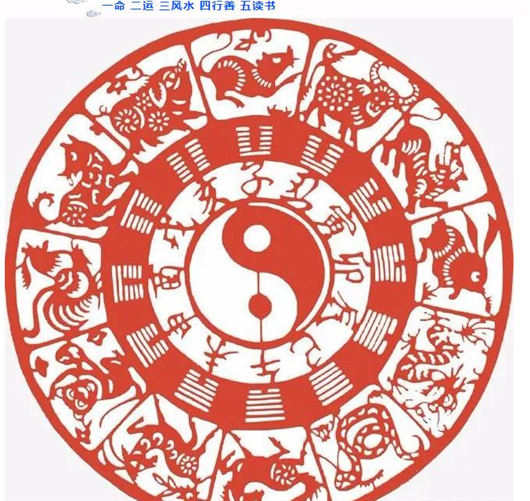 2022年12生肖运势分析！哪个生肖犯太岁？哪个属相事事顺？