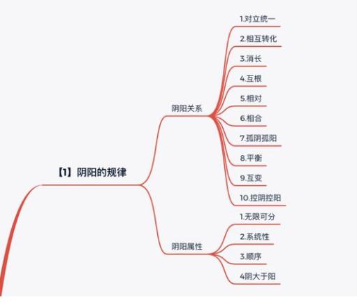 阴阳运用启迪　阴阳有十大规律四大属性