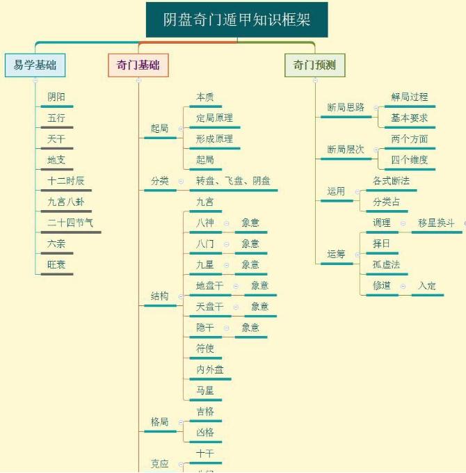 奇门遁甲解密，从此奇门对你不再神秘