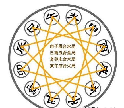 六爻占卜研究之：六爻卦之三合求真