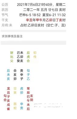 六壬解疑：昼夜贵空曲直课 不如创业求发展