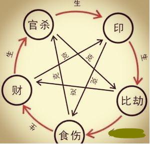 八字原局与流年、大运之间的作用力分析