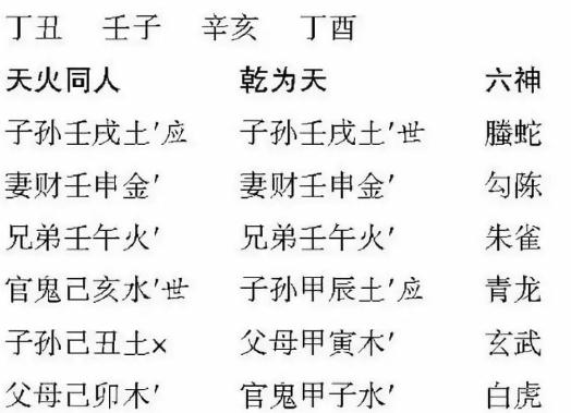 六爻占卜本爻与变爻生克在预测中的应用及实例解析