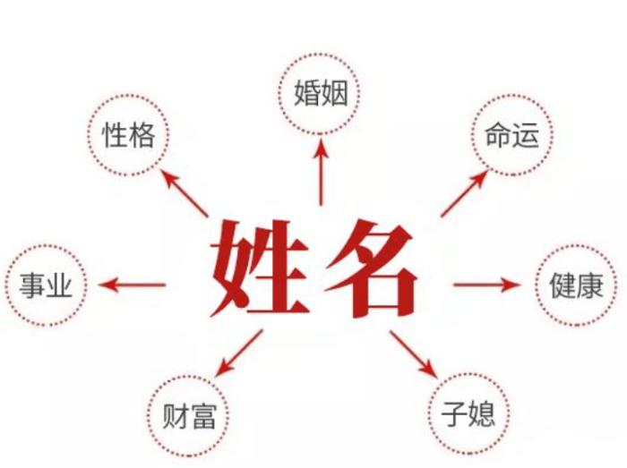 姓名学文化研究 取名字与社会文化特征