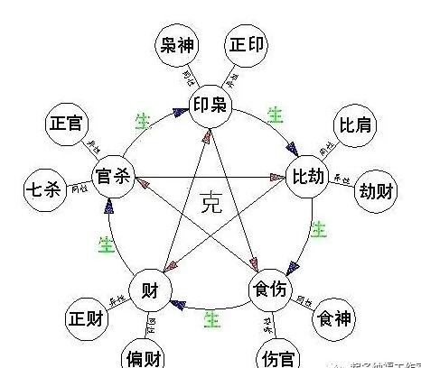 八字预测中如何看日主强弱？