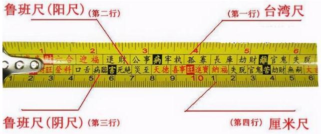 大门风水：鲁班尺最吉利大门尺寸是多少？