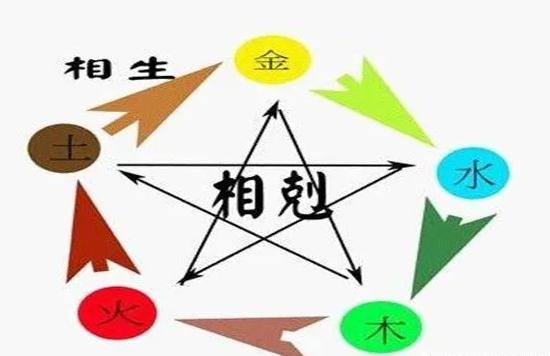 学习八字运势零基础快速入门的几个步骤