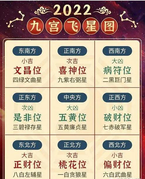 2022年家居风水吉凶方位与催财催贵催文昌指南