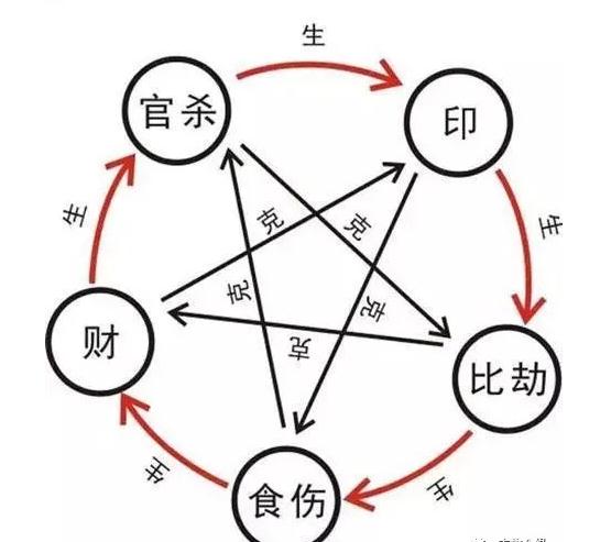 命运是按特定时间顺序运行的，如何调整命运趋吉避凶？