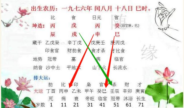 流年运势遇到“岁运并临”会发生什么事？