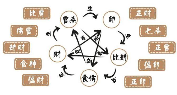 空亡与命运:查查你的空亡是什么？