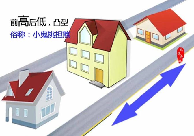 影响事业发展的风水环境