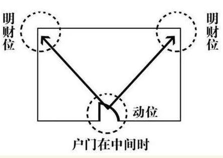 玄关巧布局屏风挡煞气　简单适用的旺财风水秘诀