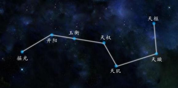国学文化：数字“七”到底有多神奇？