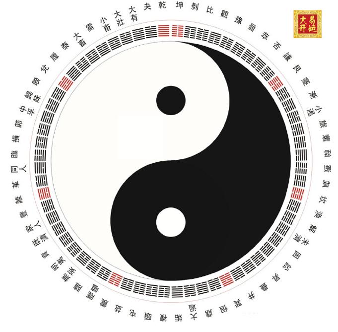 读懂易经64卦，人生的六十四种境遇