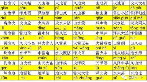 占卦解卦：史上最简单准确的64卦占卜方法　下