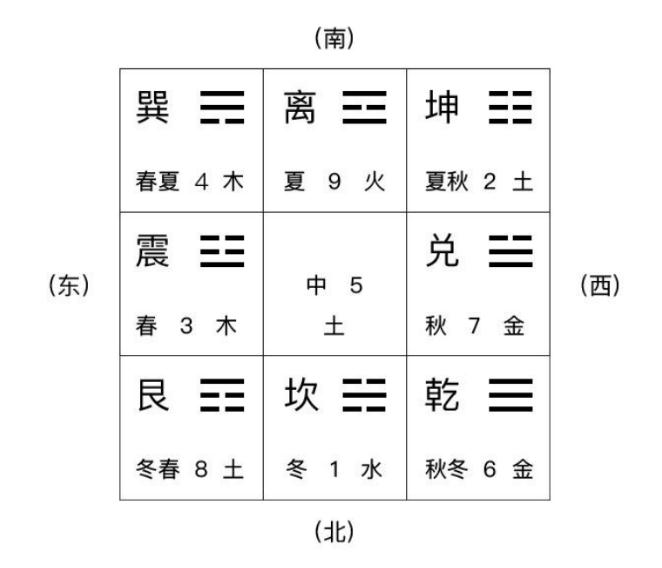 ŶݼŻ֪ʶ9
