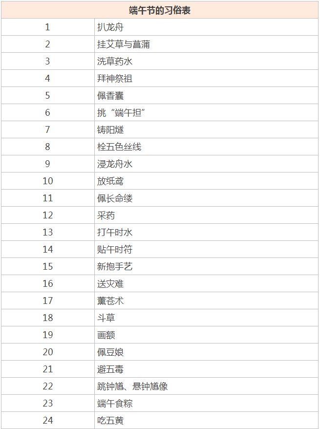 端午节的传统习俗有哪些?来了解一下吧 端午节的传统习俗有哪些?来了解一下吧